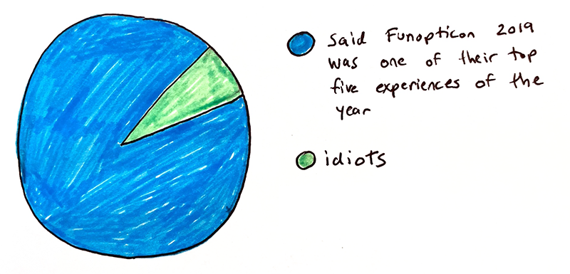 Graph of attendees